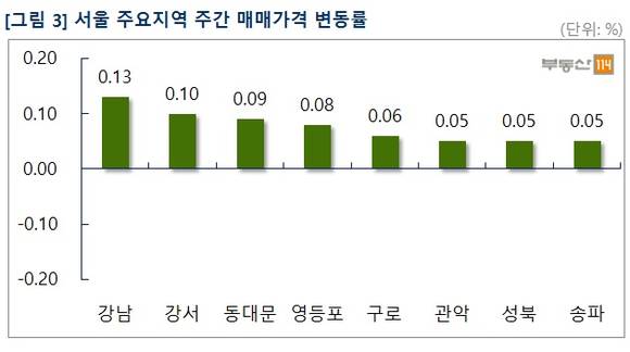 ▲ 서울 부동산시장이 완연한 회복세를 보이고 있다. 사진은 단지 모습.ⓒ뉴데일리