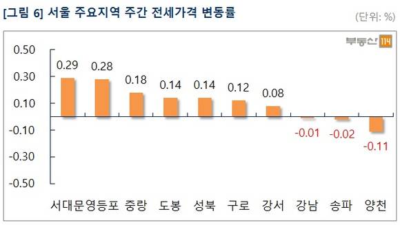 ▲ 서울 부동산시장이 완연한 회복세를 보이고 있다. 사진은 단지 모습.ⓒ뉴데일리