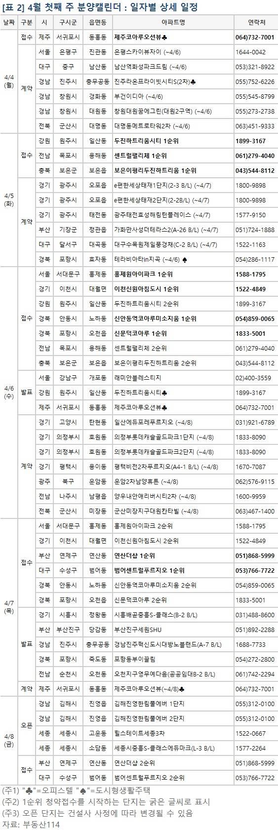 ▲ 4월 첫째 주, 서울·부산 등 전국 10개 사업장에서 총 4869가구가 공급된다. 사진은 수도권의 한 단지 모습.ⓒ뉴데일리