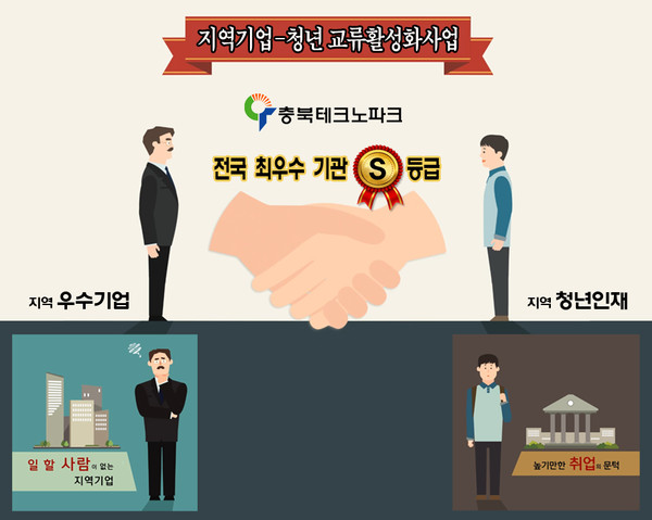 ▲ 충북테크노파크가 ‘지역기업-청년 교류활성화사업’ 2015년도 성과 및 2016년도 계획평가에서 전국 최우수기관에 선정됐다.ⓒ충북도