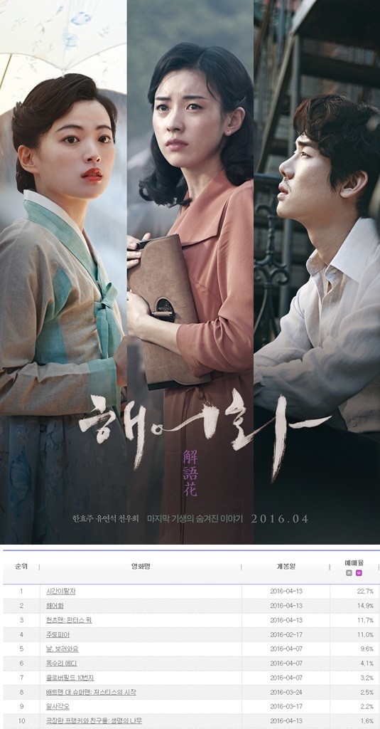 ▲ ⓒ롯데엔터테인먼트,영화진흥위원회