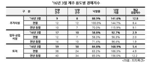 ▲ ⓒ연합뉴스