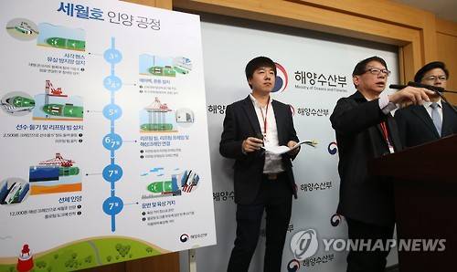 ▲ 세월호 인양공정 설명.ⓒ연합뉴스