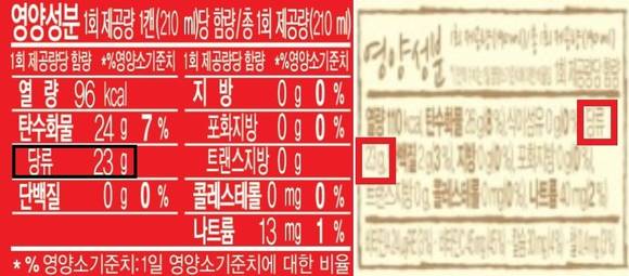 ▲ 코카콜라 210m 캔 제품 영양성분 표(좌), 풀무원 아임리얼 오렌지 영양성분 표. ⓒ각사