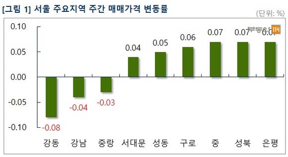 ▲ 래미안 블레스티지가 개포지구 재건축 아파트 호조세를 이끌고 있다. 사진은 래미안 블레스티지 모형도.ⓒ뉴데일리경제