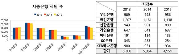 ▲ 금감원 전자공시 자료ⓒ뉴데일리