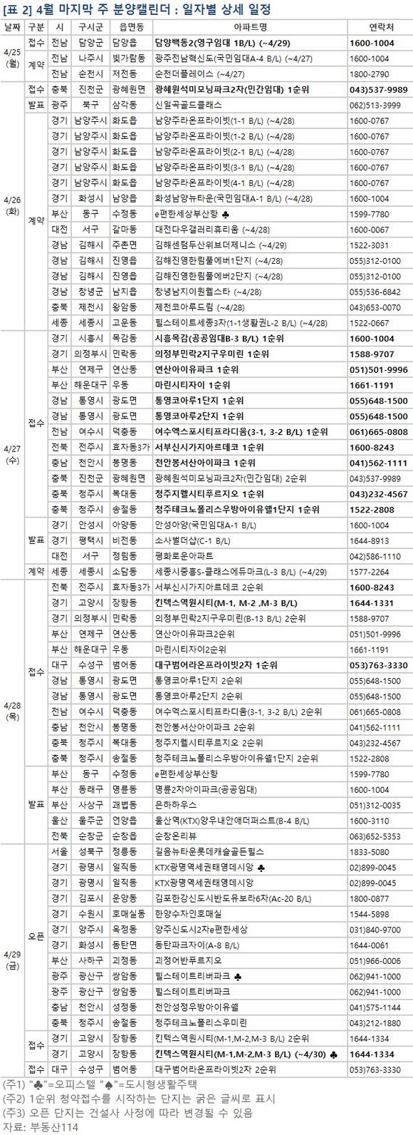 ▲ 4월 마지막 주, 경기 의정부시와 전남 여수시 등 전국 16개 사업장에서 총 7,212가구가 공급된다. 사진은 수도권의 단지 모습.ⓒ뉴데일리