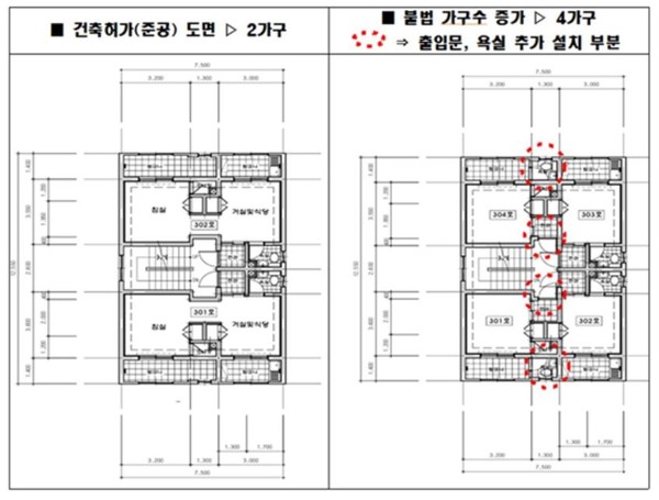 ▲ 합법 건축 도면과 불법 건축 설치 도면, 붉은 동그라미로 표시된 부분을 기준으로 화장실, 출입문 등이 추가로 설치되어 있다ⓒ부산시