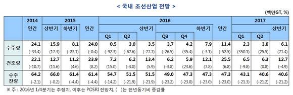 ▲ ⓒ포스코경영연구원