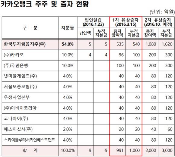 ▲ ⓒ금융위원회