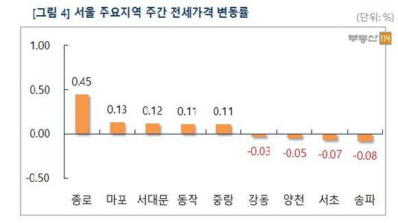 ▲ 서울 아파트 매맷값이 두 달째 상승세를 유지하고 있다. 사진은 단지 모습.ⓒ뉴데일리