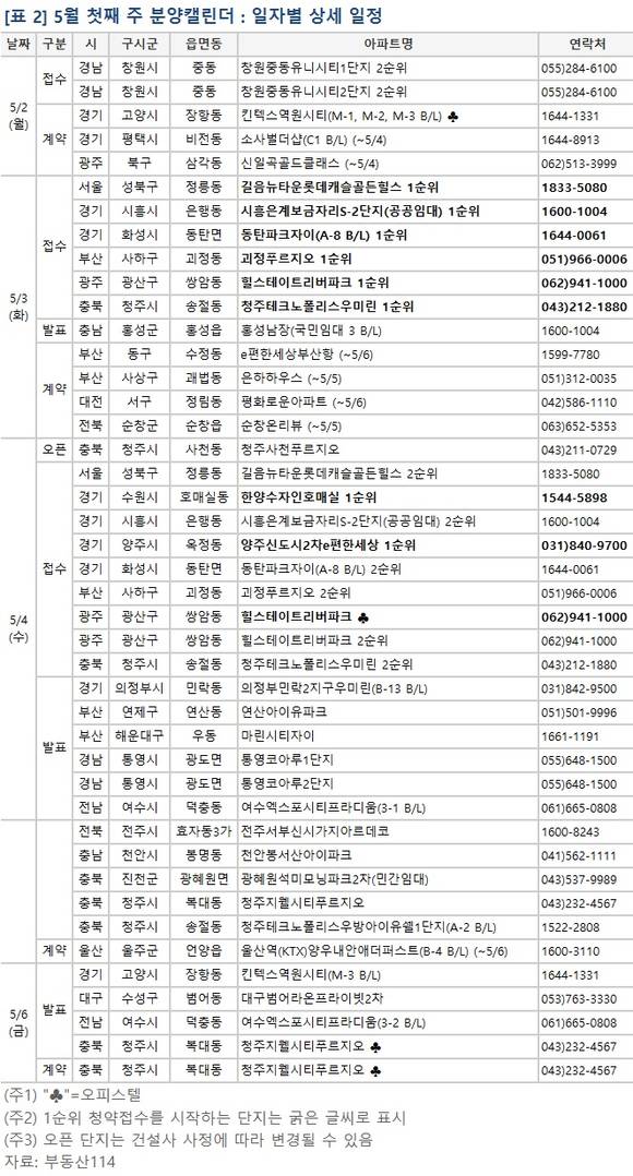 ▲ 5월 첫째 주, 서울·광주 등 전국 9개 사업장에서 총 7961가구가 공급된다. 사진은 수도권의 단지 모습.ⓒ뉴데일리