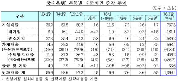 ▲ ⓒ금융감독원