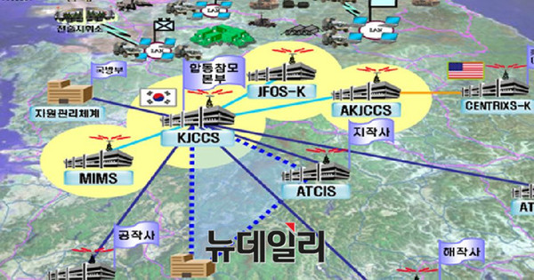 ▲ KJCCS 개념도.ⓒ방사청