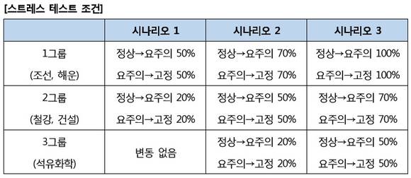 ▲ ⓒ나이스신용평가