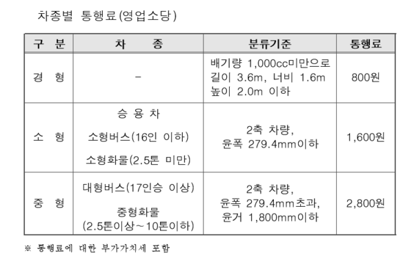 ▲ 강남순환도로 민자구간에는 양끝에 금천영업소와 선암영업소가 설치되며, 구간요금이 아닌 영업소당 요금이 적용된다. ⓒ서울시