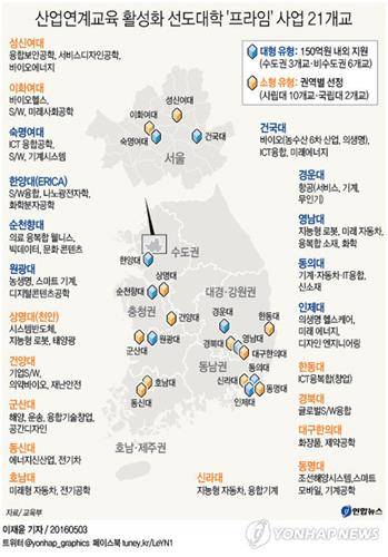 ▲ 지난 3일 교육부가 발표한 '산업연계교육 활성화 선도대학(프라임)사업' 선정 대학 명단. ⓒ연합뉴스