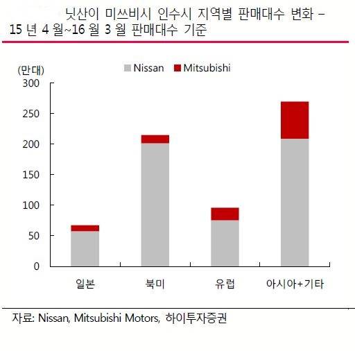 ▲ ⓒ하이투자증권