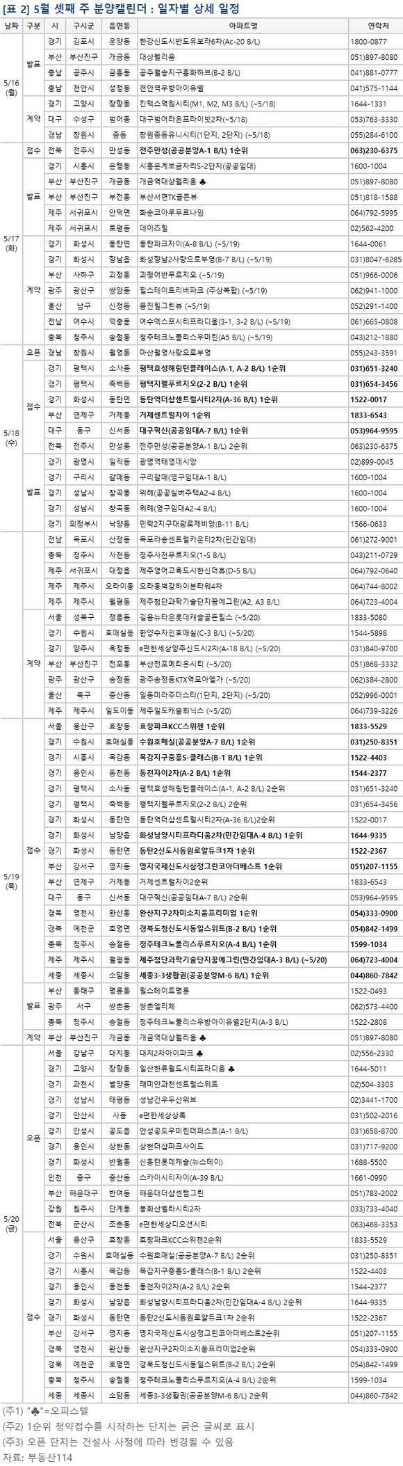 ▲ 5월 셋째 주, 전국 18개 사업장에서 총 1만6224가구가 공급된다. 사진은 단지 모습ⓒ뉴데일리