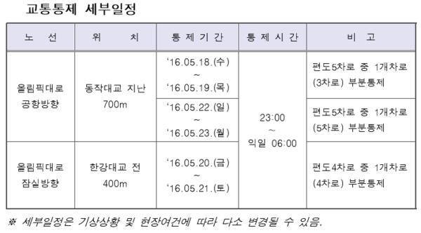 ▲ 세부일정 ⓒ서울시