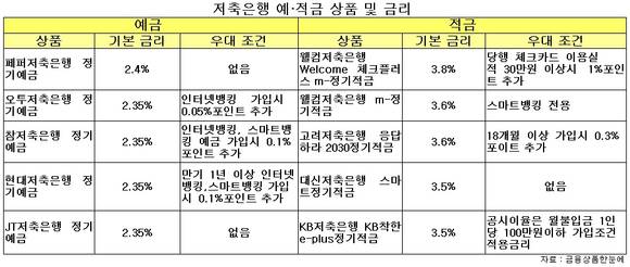 ▲ ⓒ뉴데일리