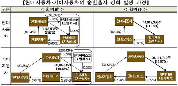 ▲ ⓒ공정위