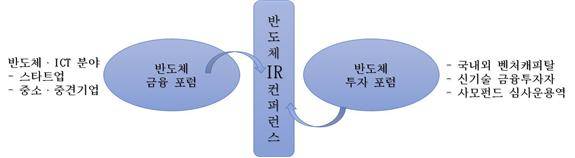 ▲ ⓒ한국반도체산업협회.