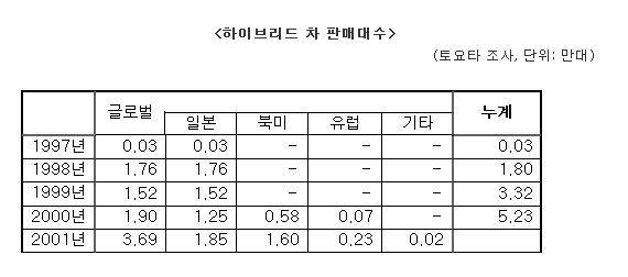 ▲ ⓒ한국토요타