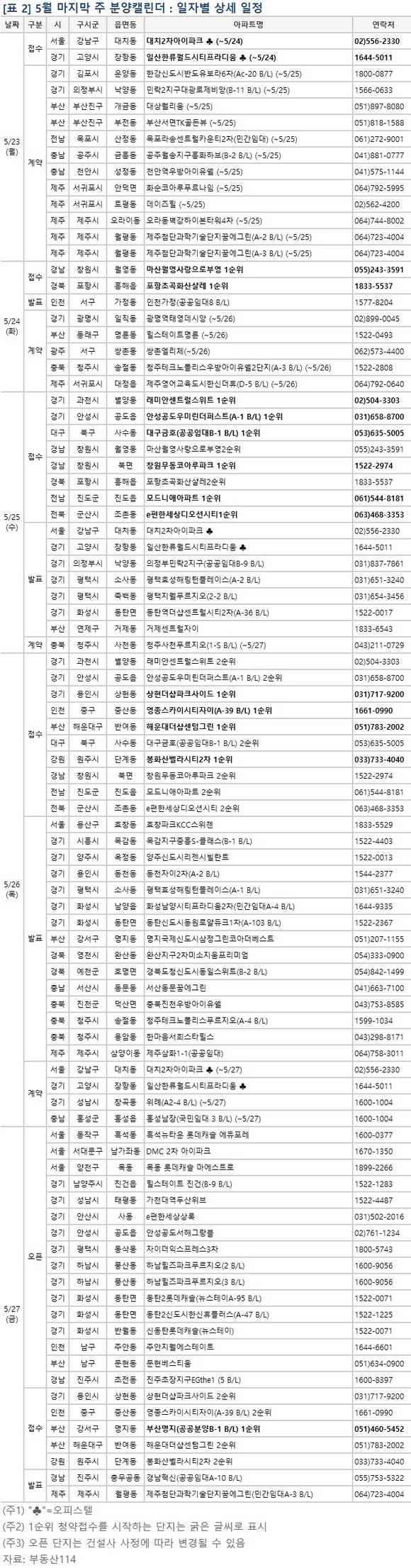 ▲ 5월 마지막 주, 전국 15개 사업장에서 총 1만3323가구가 공급된다. 사진은 수도권의 단지 모습ⓒ뉴데일리