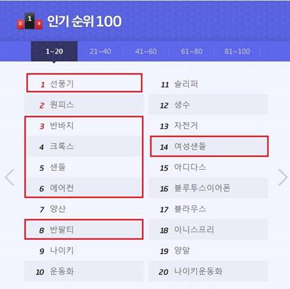 ▲ 11번가 인기순위 100 ⓒ11번가