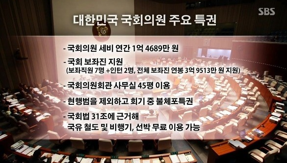 ▲ 대한민국 국회의원의 주요 특권 ⓒsbs 방송 캡쳐