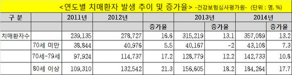 ▲ ⓒ건강보험심사평가원