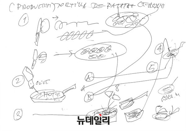▲ 문타다스의 또르띠아 레서피 ⓒ심플프로젝트 컴퍼니