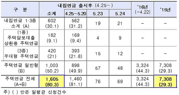 ▲ ⓒ금융위원회