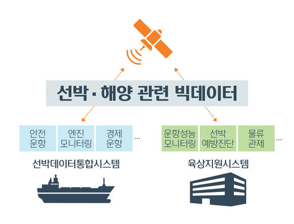 ▲ ⓒ현대중공업