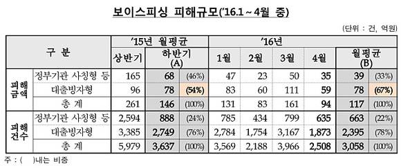 ▲ ⓒ금융감독원