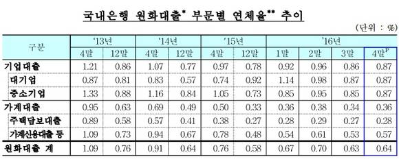 ▲ ⓒ금융감독원