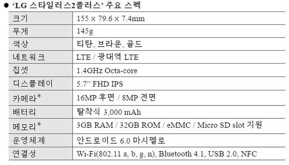 ▲ LG 스타일러스2 플러스 주요 스펙. ⓒLG전자