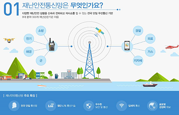 ▲ 재난안전통신망 설명 인포 그래픽. ⓒ국민안전처 제공