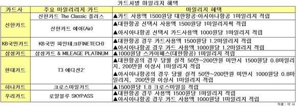 ▲ ⓒ뉴데일리DB