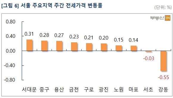 ▲ 수도권 아파트 매매가격 변동률이 양극화되고 있다. 사진은 수도권의 단지 모습ⓒ뉴데일리
