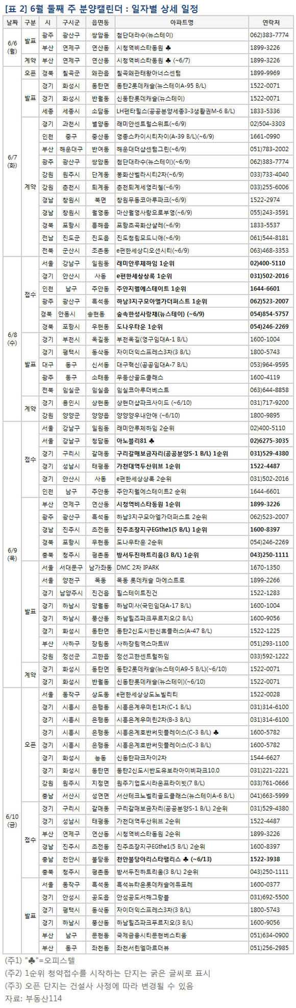 ▲ 6월 둘째 주, 서울·광주 등 전국 13개 사업장에서 총 6669가구가 공급된다. 사진은 단지 모습ⓒ뉴데일리