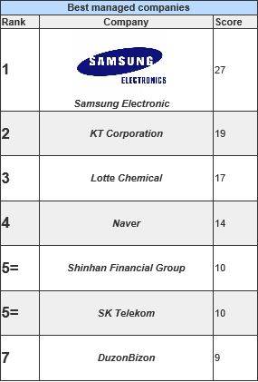 ▲ ⓒ파이낸스 아시아(Finance Asia) 홈페이지 캡쳐.