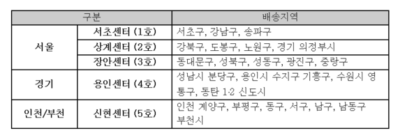 ▲ 롯데프레시센터 배송 지역 ⓒ롯데슈퍼