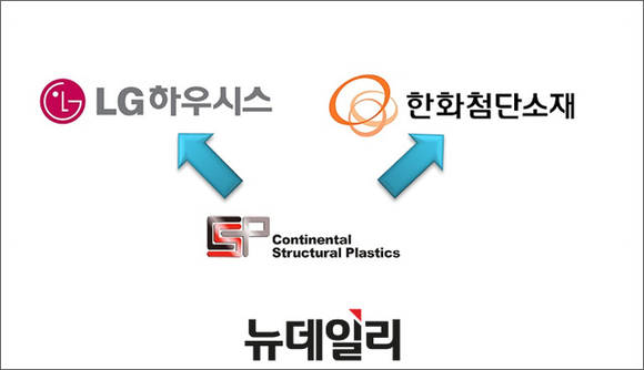 ▲ LG그룹과 한화그룹이 미국 자동차 소재 업체인 CSP 인수전에서 맞붙었다. ⓒ 각 사 홈페이지