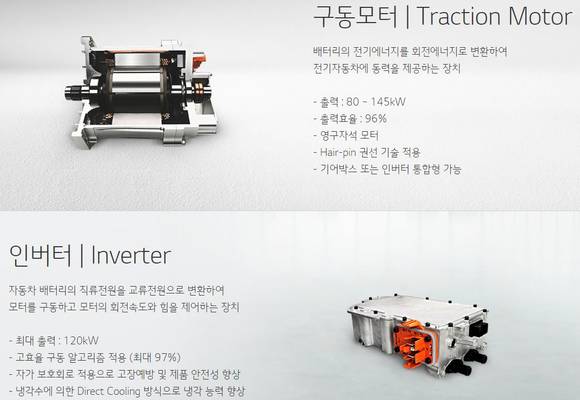 ▲ LG전자가 공급하고 있는 구동모터와 인버터 모습. ⓒLG전자