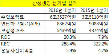 ▲ ⓒ금감원, 각사