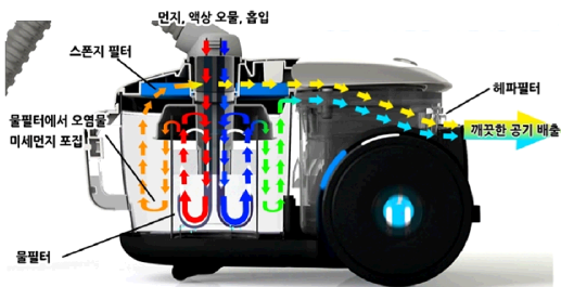 ▲ 청림아쿠아 물필터 청소기 개념도.ⓒ청림아쿠아