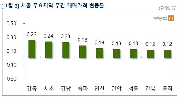 ▲ 서울 재개발·재건축 아파트의 강세가 이어지고 있다. 사진은 일원현대아파트 재건축 단지인 래미안 루체하임 모델하우스 모습ⓒ뉴데일리
