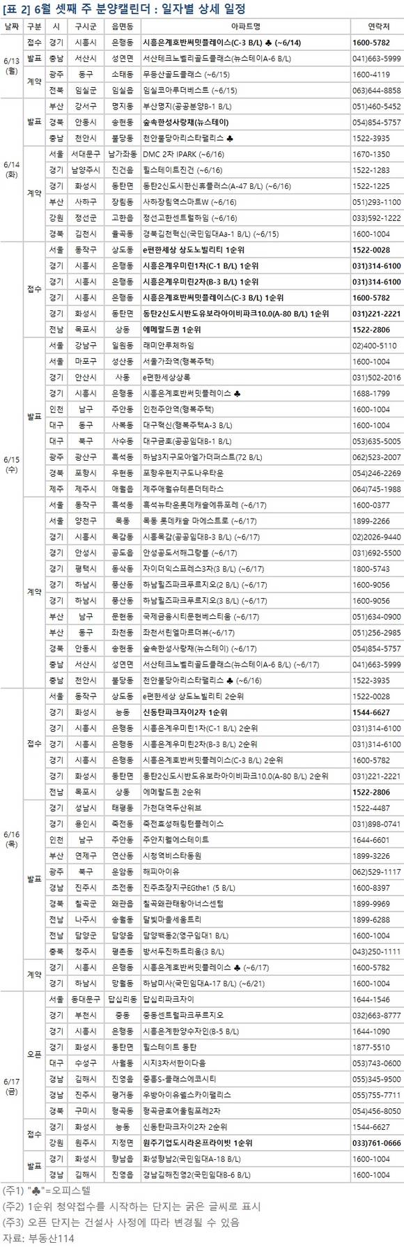 ▲ 6월 셋째 주, 서울과 강원 원주시 등 전국 9개 사업장에서 총 5833가구가 공급된다. 사진은 수도권의 단지 모습ⓒ뉴데일리